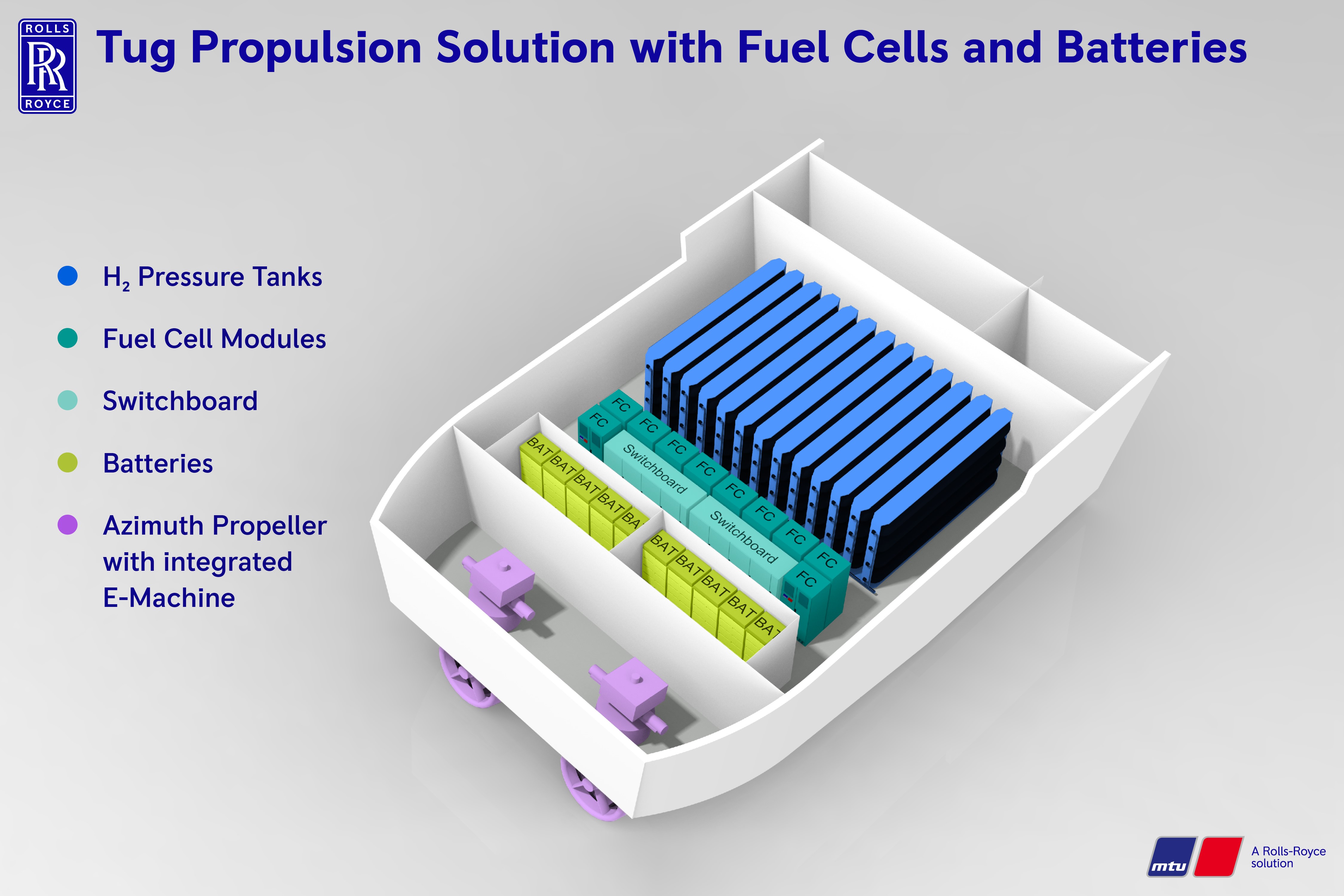 Rolls-Royce sees fuel cells as a future possibility, but not